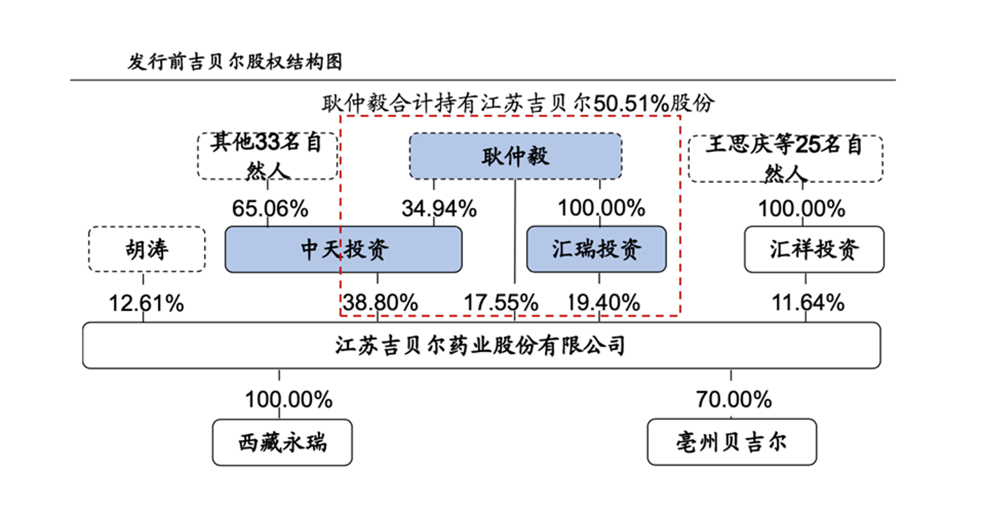 汇瑞药业